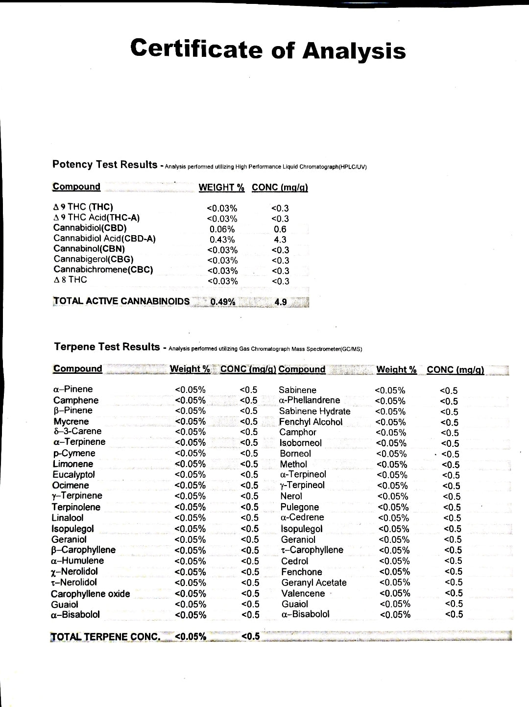 CARNIVORA CBD PREMIUM Organic Hemp 2000mg/15ml